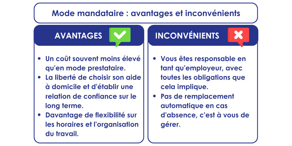 Mode Mandataire : Avantages et Inconvénients