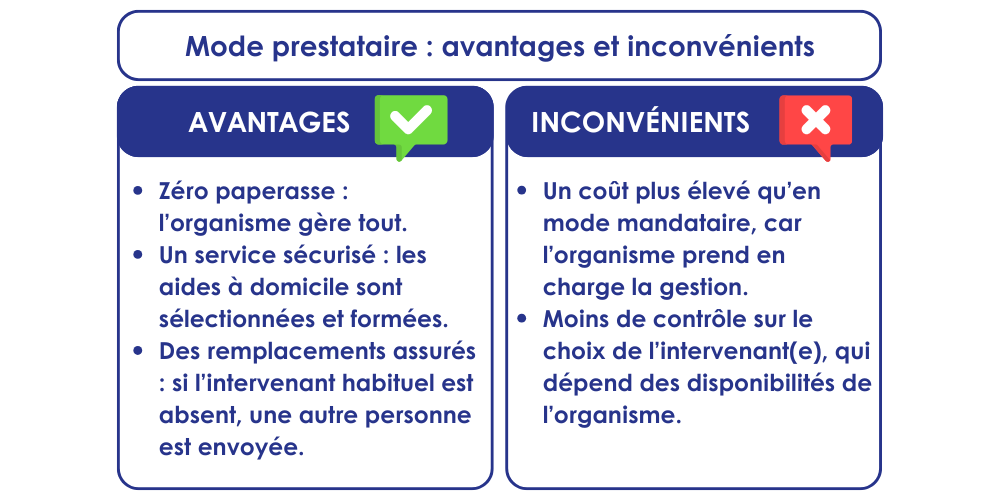 Mode Prestataire : Avantages et Inconvénients